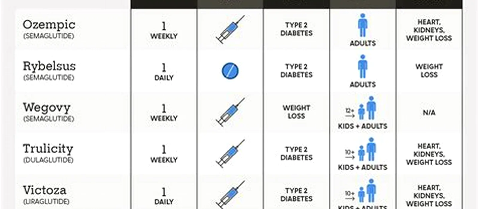 Comparison of GLP-1 medication brand-name injection pens